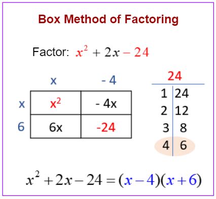 how to use box method